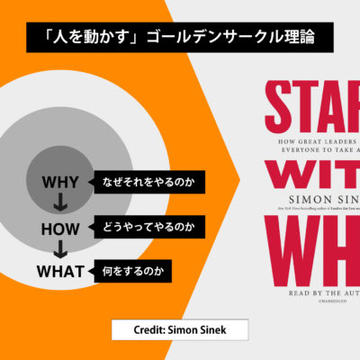 ゴールデンサークル理論